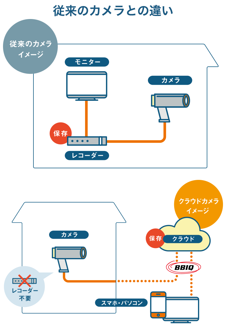 bb 販売 csr生成 カメラ